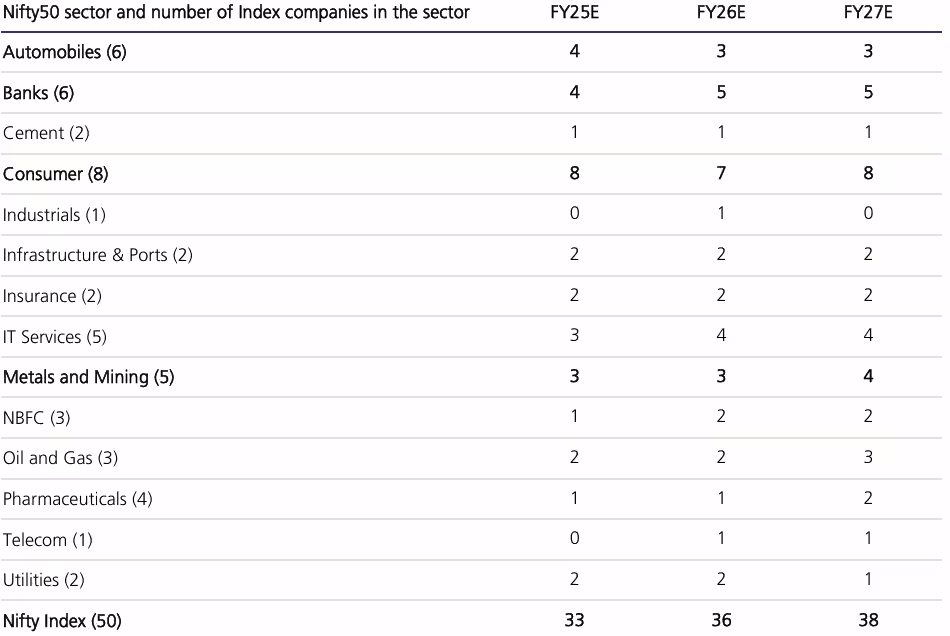 तीसरी तिमाही की आय समीक्षा :जनवरी में निफ्टी 50 कंपनियों में से 72% की ईपीएस में कटौती; बीमा, धातु शेयरों पर सबसे ज्यादा असर 6 Nifty 50 EPS cuts 1738920105834