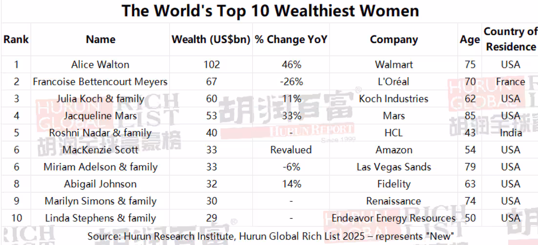 हुरुन इंडिया रिच लिस्ट 2025: मुकेश अंबानी,गौतम अडानी, और दुनिया के सबसे अमीरो की लिस्ट 6 Screenshot 2025 03 27 142355 1743065622826