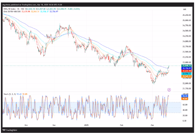 आज का शेयर बाजार : आज खरीदने के लिए स्टॉक,अंकुश बजाज ने 19 मार्च के लिए तीन स्टॉक सुझाए 7 AB 1742306614127