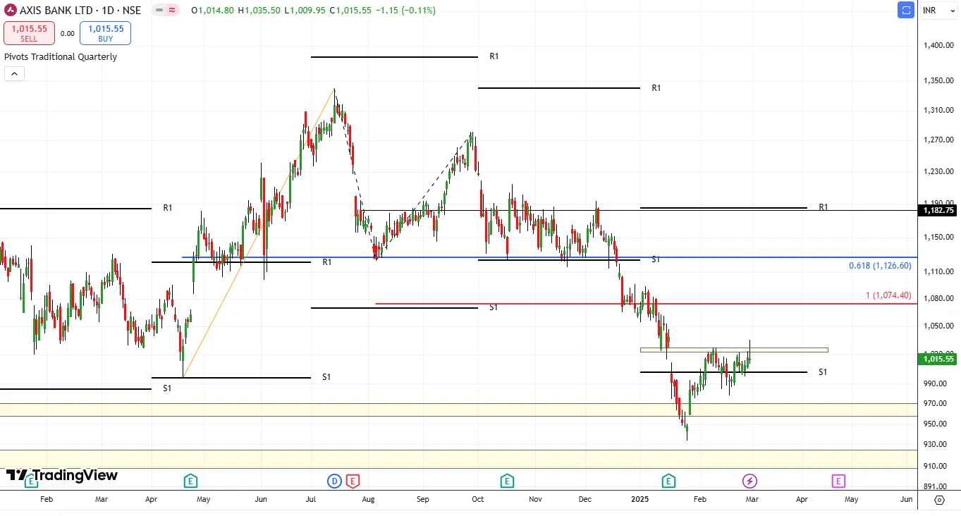 शेयर बाजार : शॉर्ट टर्म के लिए खरीदने के लिए आनंद राठी के जिगर पटेल ने एक्सिस बैंक, हिंडाल्को, एलएंडटी खरीदने की सलाह दी 6
